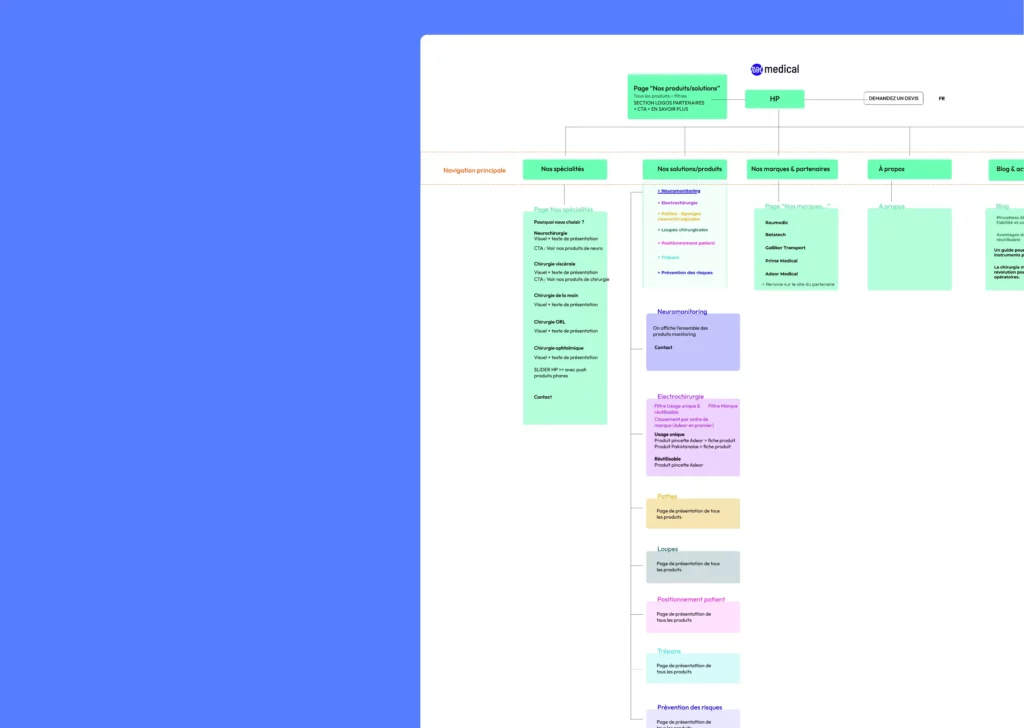 Wireframes et arborescence UX NSL Medical